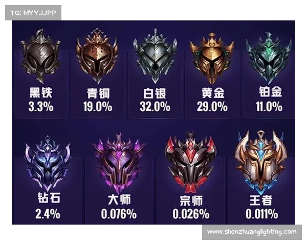 提升英雄联盟段位的终极攻略 全面分析技巧与心态调整助你快速上分 提升英雄联盟段位的终极攻略 全面分析技巧与心态调整助你快速上分