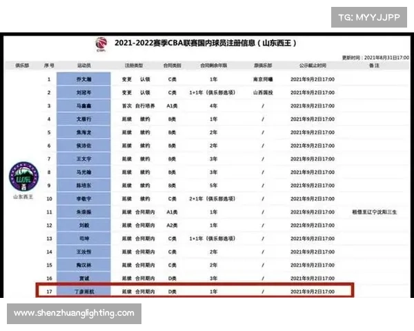 周琦重返新疆男篮五大关键信息揭示未来赛季走势
